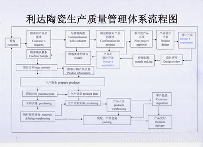 【法式飯盤】?jī)r(jià)格,廠家,圖片,碗、碟、盤,潮安縣浮洋鎮(zhèn)利達(dá)陶瓷廠-